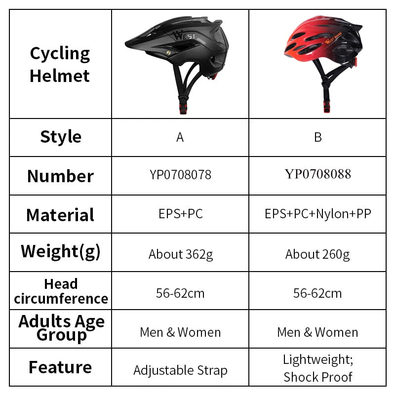 WEST BIKING Ultralight Bike Helmet Safety Sports Cycling Vents Casco Ciclismo Protective Mountain Road Bicycle Men Women Helmet - Vlad's Bike Bits